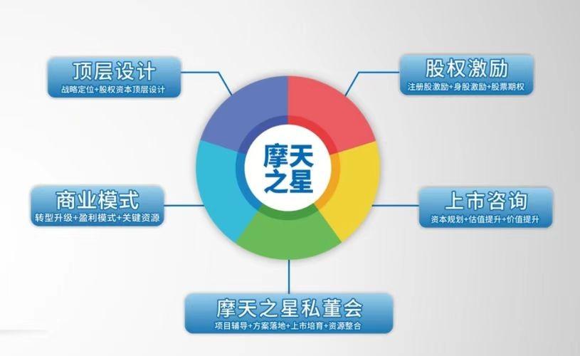 摩天之星企業(yè)培訓(xùn) 以咨詢驅(qū)動效率，賦能組織卓越發(fā)展