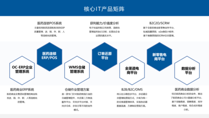 北京歐尚聚創(chuàng)科技 企業(yè)管理咨詢的創(chuàng)新實踐與價值探索